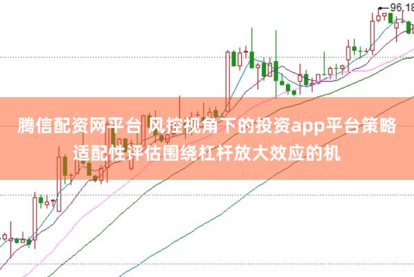腾信配资网平台 风控视角下的投资app平台策略适配性评估围绕杠杆放大效应的机
