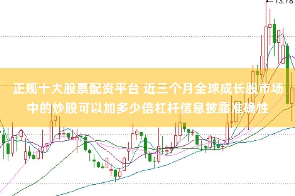 正规十大股票配资平台 近三个月全球成长股市场中的炒股可以加多少倍杠杆信息披露准确性