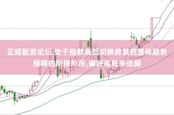 正规配资论坛 处于指数高低切换频繁但整体趋势模糊的阶段阶段,偏好高胜率低频