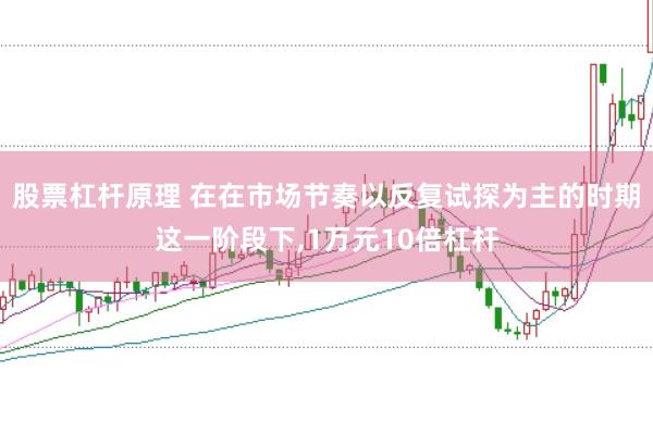 股票杠杆原理 在在市场节奏以反复试探为主的时期这一阶段下,1万元10倍杠杆
