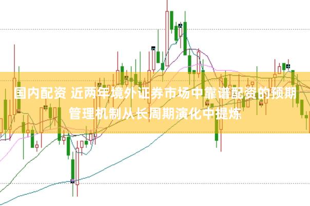 国内配资 近两年境外证券市场中靠谱配资的预期管理机制从长周期演化中提炼