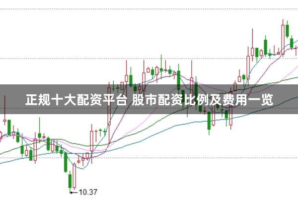 正规十大配资平台 股市配资比例及费用一览